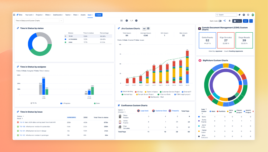 Easily see Time in Status by particular status, assignee, issue, and date. Create intuitive Jira and Confluence custom charts regardless of tech skills.