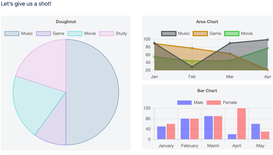 Variety of popular charts are available