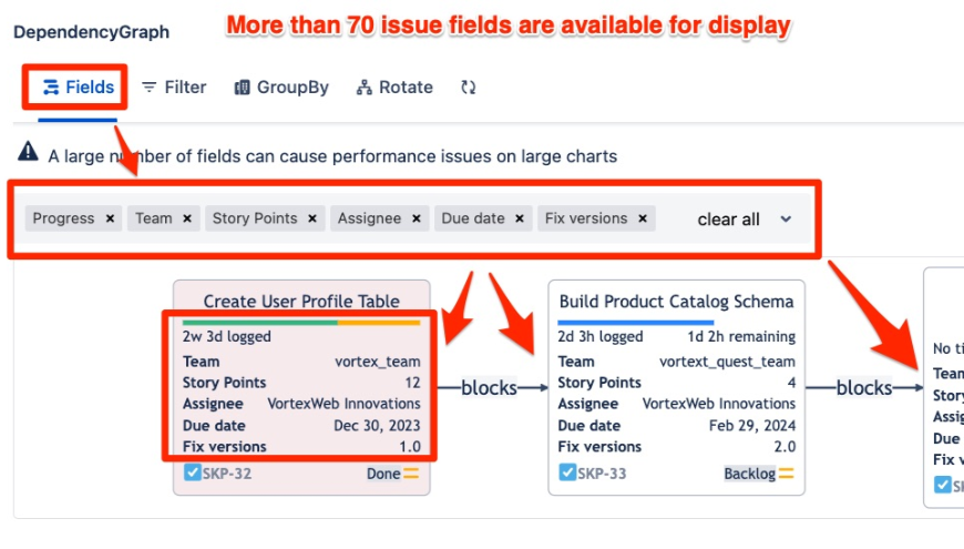 This flexibility enhances project management within Jira by providing users with a more focused and relevant view of their tasks and dependencies.