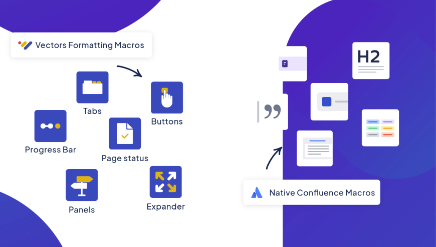 Morph supports both native Confluence macros as well as Vectors’ formatting toolkit. Depending on your content, the AI will suggest the most suitable option.