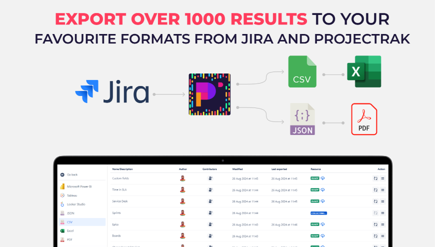 ​Extract data from Jira and Projectrak in your preferred format for offline use. Analyze and visualize Jira and Projectrak data with ease. Beneficial for migrating Jira projects.