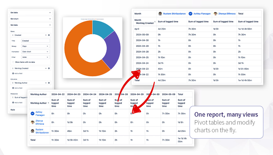 Combine Jira issue data in (literally) a million ways to build the exact report you need. Compare multiple metrics and create a powerful aggregation of real-time information. Pivot tables and modify charts on the fly.