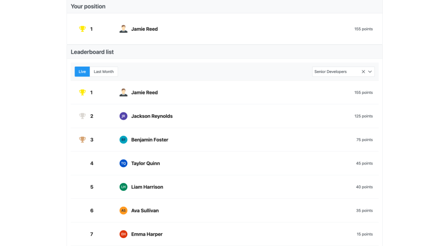 Top performers are highlighted in the leaderboard based on current scores.
The direction and rate of change in ranking are also displayed, compared wihin the period (month, quarter, year) selected.