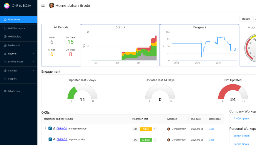 User Home and Multiple Reports driving Execution