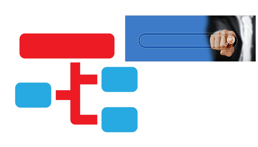 Search nodes from across your hierarchies to create a new relationship