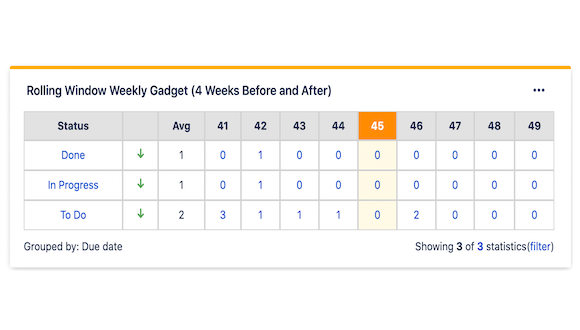 Dynamic Date Reporting