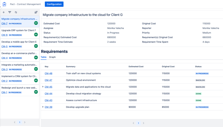 Holistic Contract View