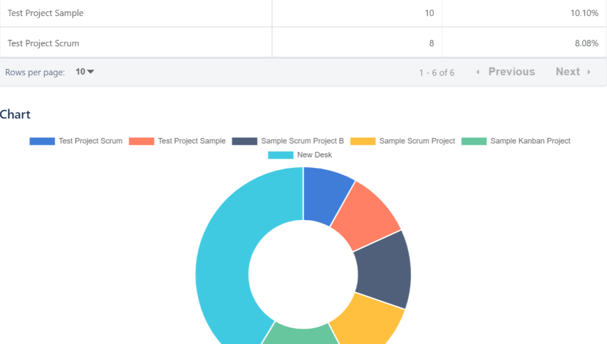 Sum Up Issues/Story Points by User, Project, Other