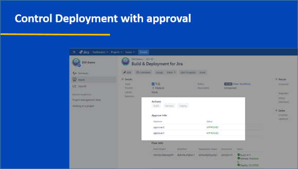 Control Deployment with approval