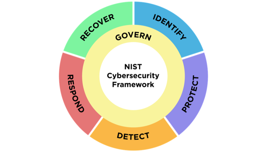 Meet Top Security Standards