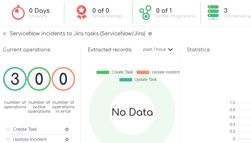 Unify, integrate, and access data from multiple sources, without replicating it. Minimize the risk of errors and reduce processing time.