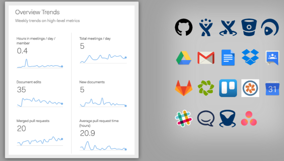 Vizualize Activity Across your Development Process