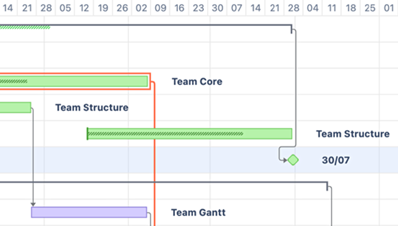 Structure.Gantt gives you the power to use Jira sprints for project planning and work-in-progress visualization.