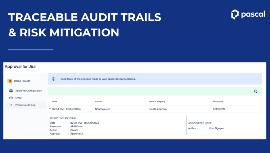 Compliance and Governance Assurance