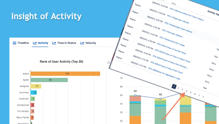 Insight of Activity