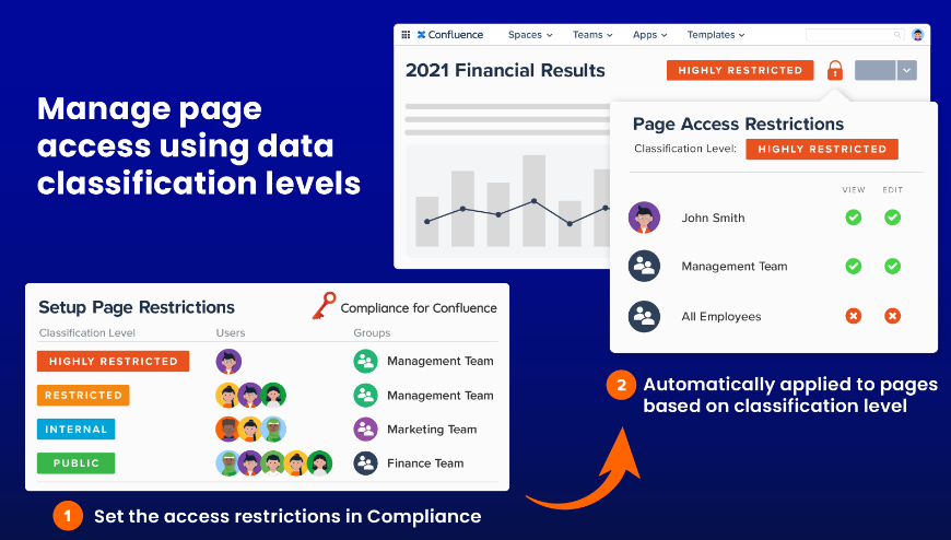 Take greater control over who can access different types of information in Confluence and configure page access restrictions using the assigned data classification level.