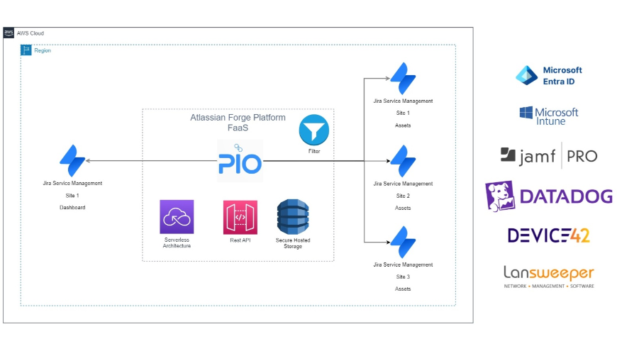 Keep and aggregate your data on Atlassian