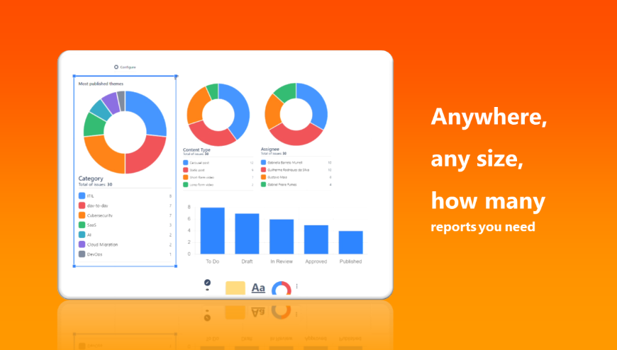 ​Why should you get stuck with constrained reporting tools when you can add reports anywhere you want, how many you want and however you want