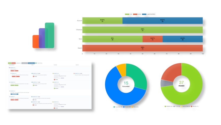 Xray Reports for Confluence Cloud - Testing & Quality awareness in Confluence