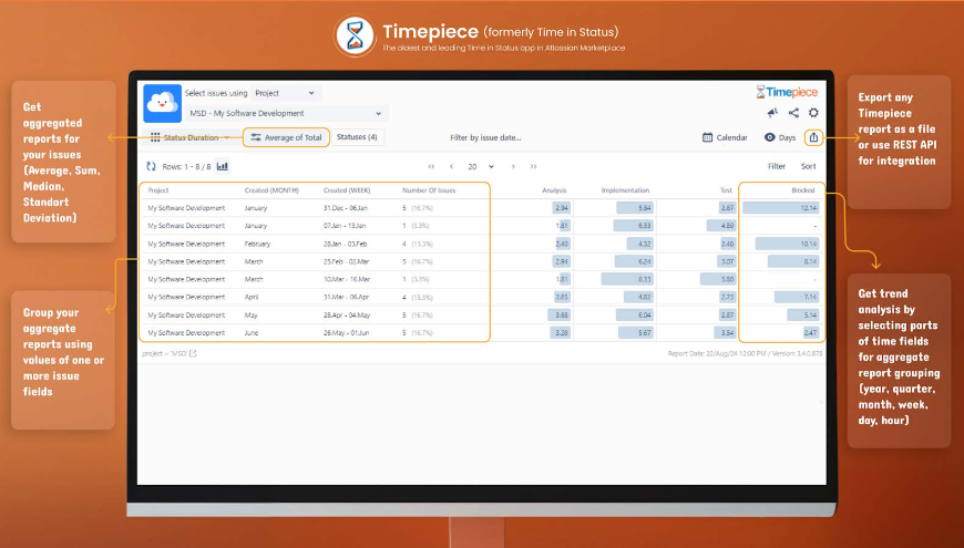 Calculate averages or total times across issues. Group your aggregates by any issue field. Group by dates to see the trend over time. Export your report as a file.