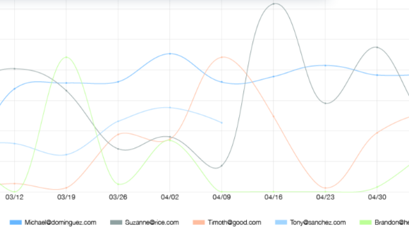 High-cardinality analytics