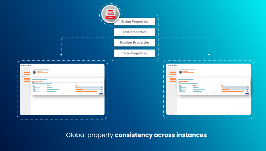 Global property consistency across instances