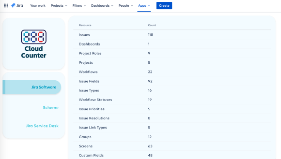 Jira Software Count