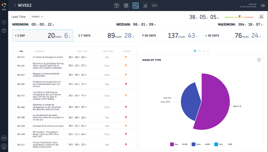 Lead Time report