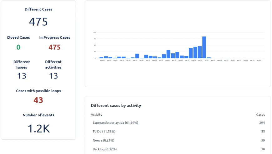 ITSM metrics