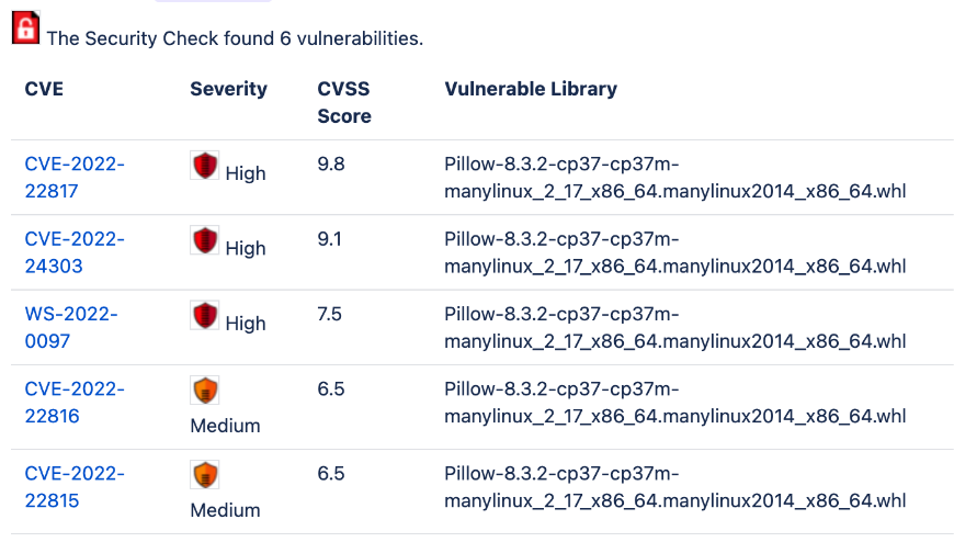 Continuous Security