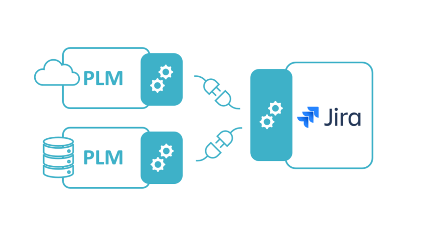 TECHNIA PLM to Jira Connector