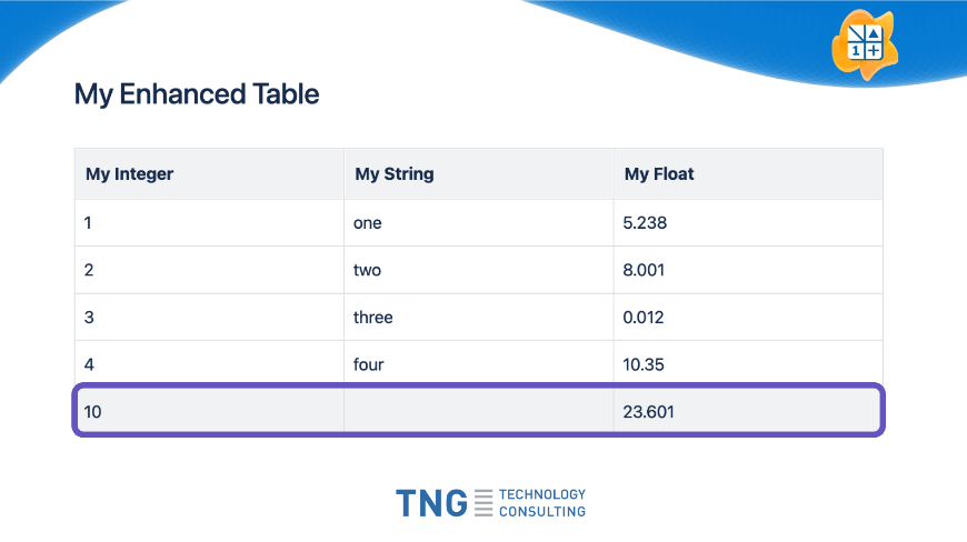 Add a total line to your table which sums up all summable columns of your table.
