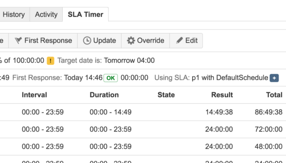 The SLA detailed view for a single issue as an issue tab on the view issue page. A user with permission can modify and override SLA values.