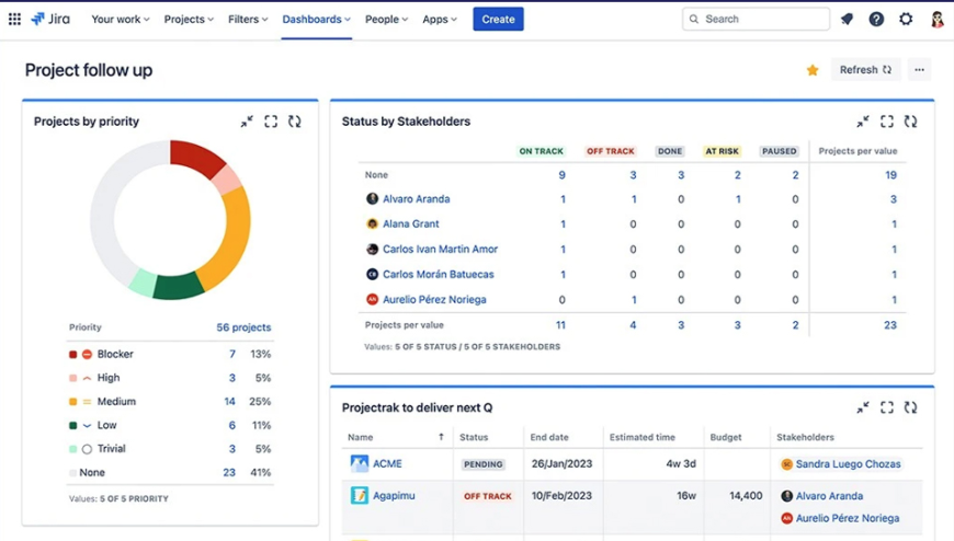 Jira project reporting: Search and track projects displaying different values of interest