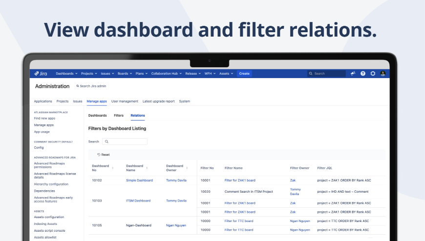 View the filters- shared and not-shared, that are used in each dashboard either shared and non-shared