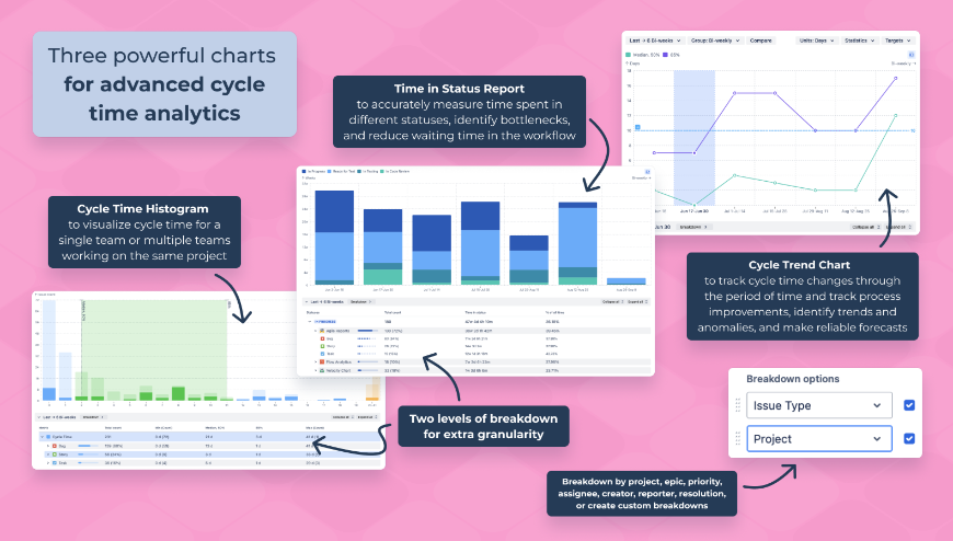 All-in-one charts: histogram, time in status,trend