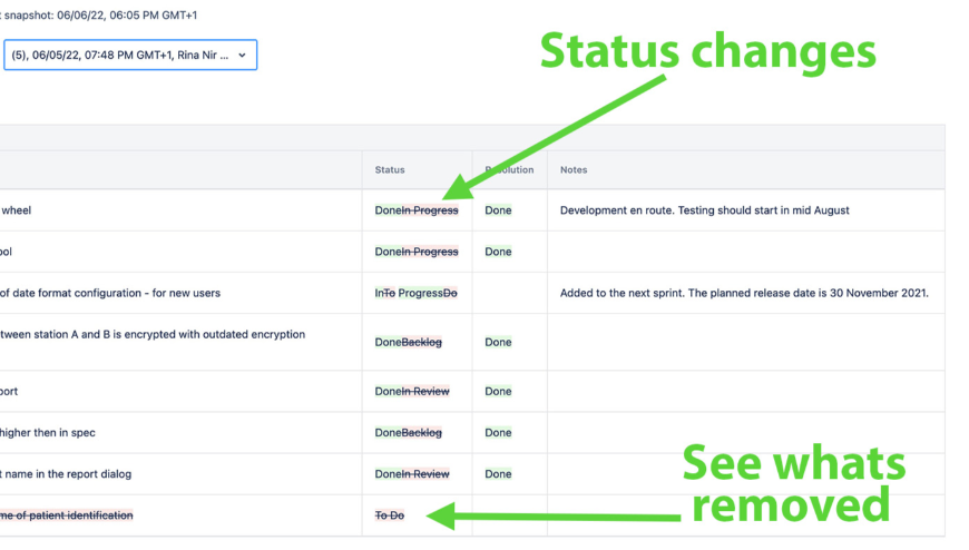 Now your business leaders can push back on neglected tickets before the project goes off-track. They don’t need to muddle through Jira to find out lost tickets. They can check the status of Jira issues on Confluence.