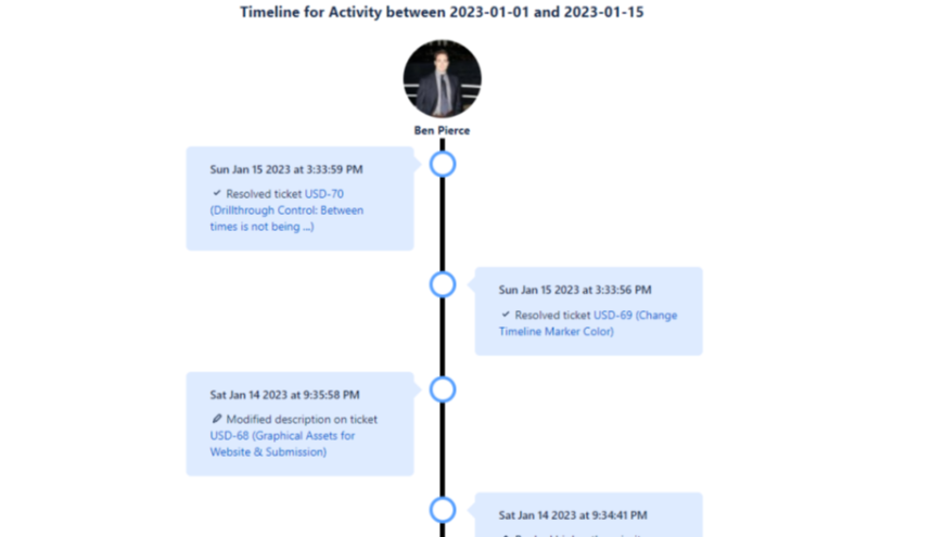 Clear and concise activity timelines...