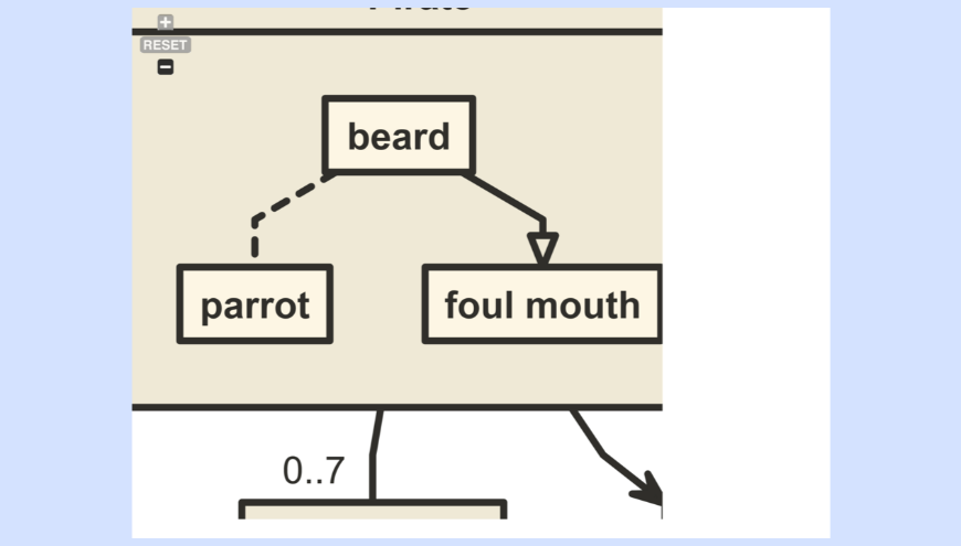 Zoom and pan your diagrams to see all the details