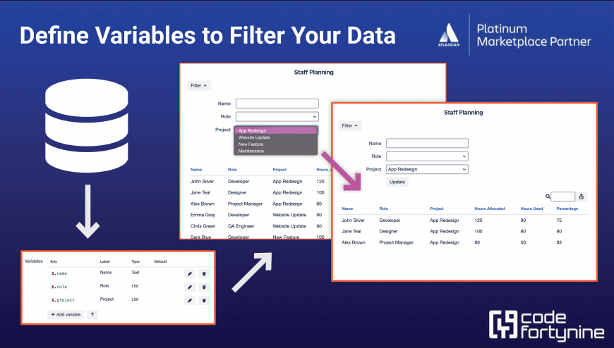 Multiple variables can be defined and then used in filters to define a subset of data. Filters can be used in the macro itself to make your visuals very flexible.