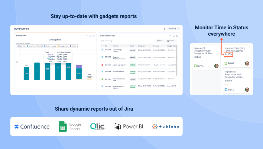 Time in Status for Jira cloud in Confluence macros, Gadget