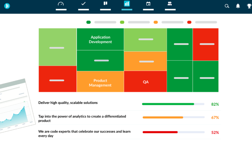 Drive great results with WorkBoard in Jira