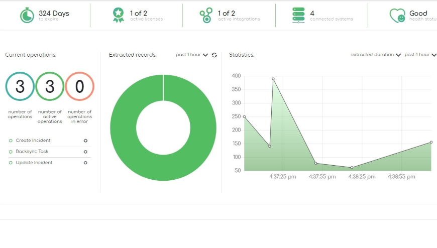 ZigiOps Dashboard