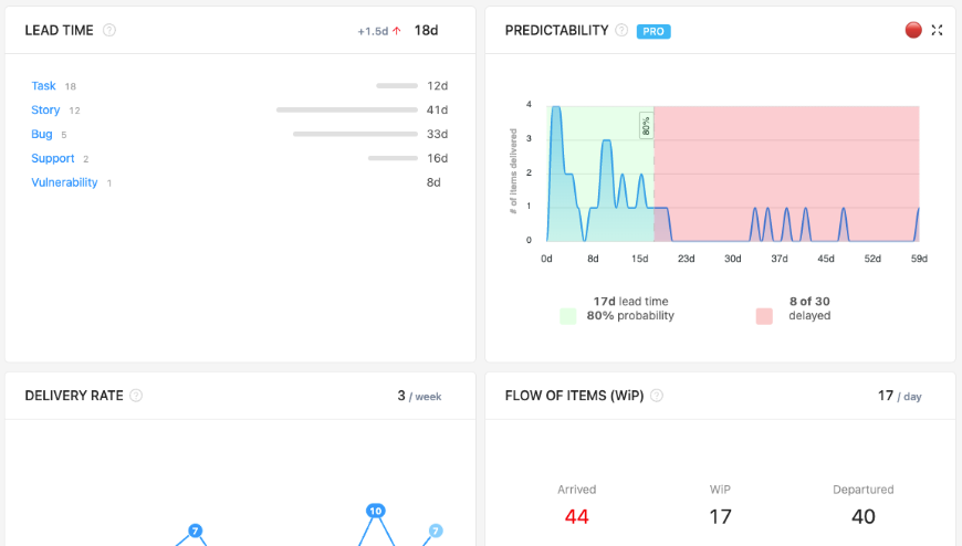 Kanban Metrics and Analytics