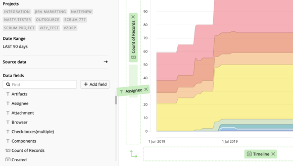 With predefined templates for Jira reports and a simple drag-and-drop editor, multi-faceted data visualizations in Jira is a breeze. Dig deeper into insights with autocomplete calculations.