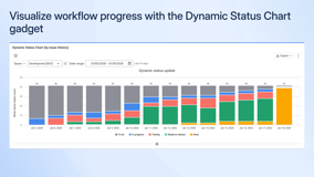 Track how work item statuses change over time.
Get clear visibility into workflow progress and delays.
