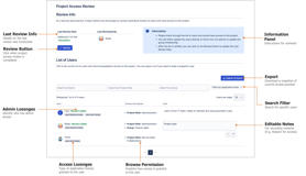 Project Admins can conduct review on the members of their Jira projects