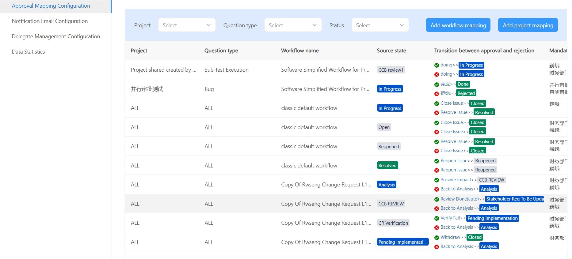Workflow Mapping