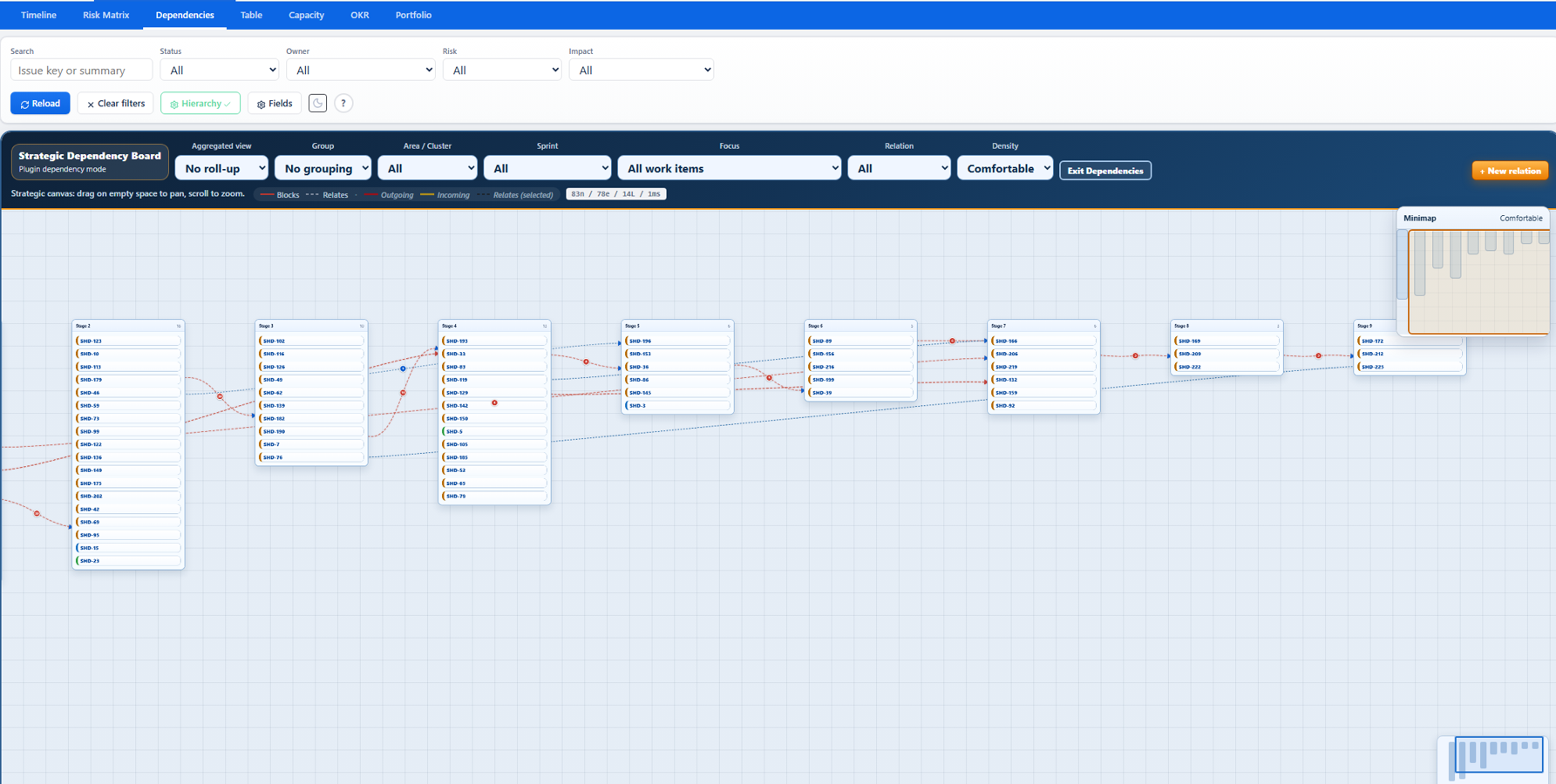 Dependency graph showing relation types, conflict indicators, bundle groups and navigation minimap