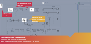 Simulate your BPMN diagram